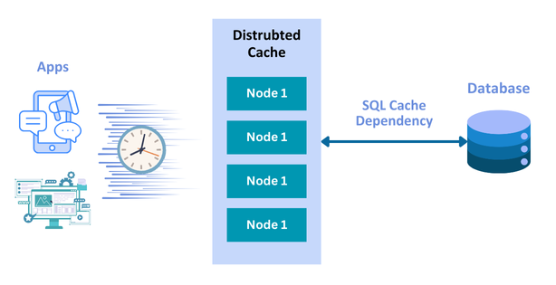 NCache and SQL Dependency